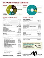 2019-NCI-AuditedFinancialStmt_thumb.jpg 2019-NCI-AuditedFinancialStmt_thumb.jpg